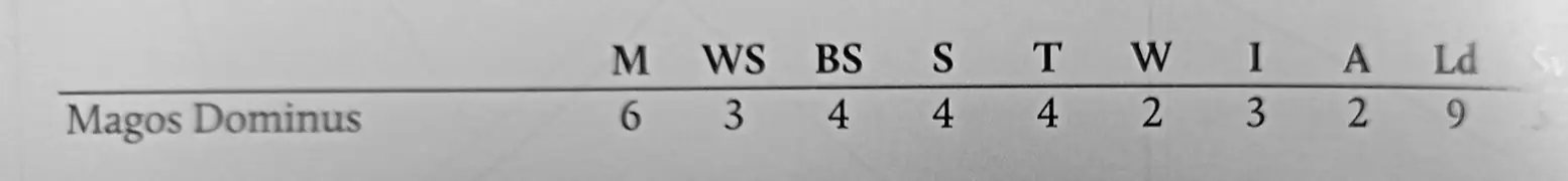 Magos Dominus M=6 WS=3 BS=4 S=4 T=4 W=2 I=3 A=2 Ld=9 Unit_compostion=1