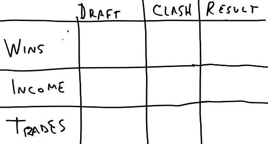 A grid listing the three categories on the left, with column headings Draft, Clash, and Result